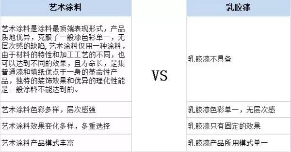 家居裝修為什么都在選用基路伯原裝進(jìn)口涂料？(圖5)